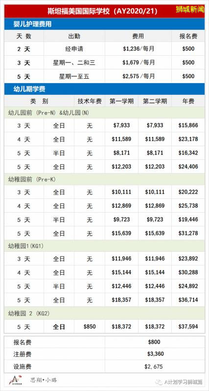 新加坡各国际学校学费汇总 （AY2020/21）