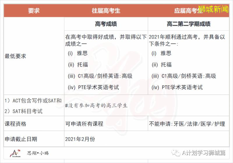 中国高中学生入读新加坡公立大学要求