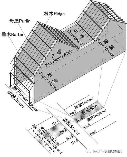 什么可以代表新加坡