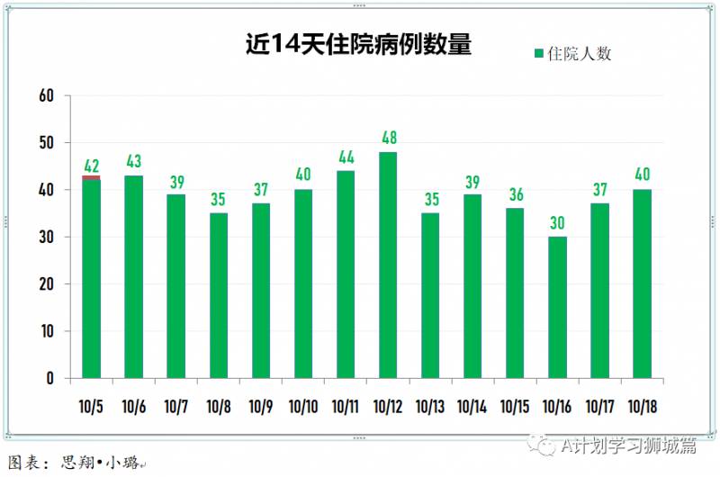 10月19日，新加坡疫情：新增4起，无新增社区和宿舍客工病例，输入4起