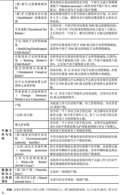 新加坡：没了外国人，求求你们生孩子