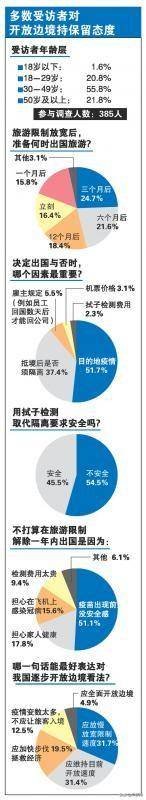 新加坡准备好敞开国门了吗