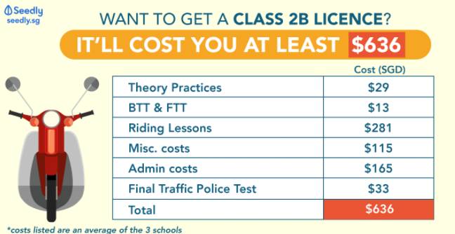共享电动摩托车或将进驻新加坡,以后可以骑上心爱的小摩托说走就走了吗