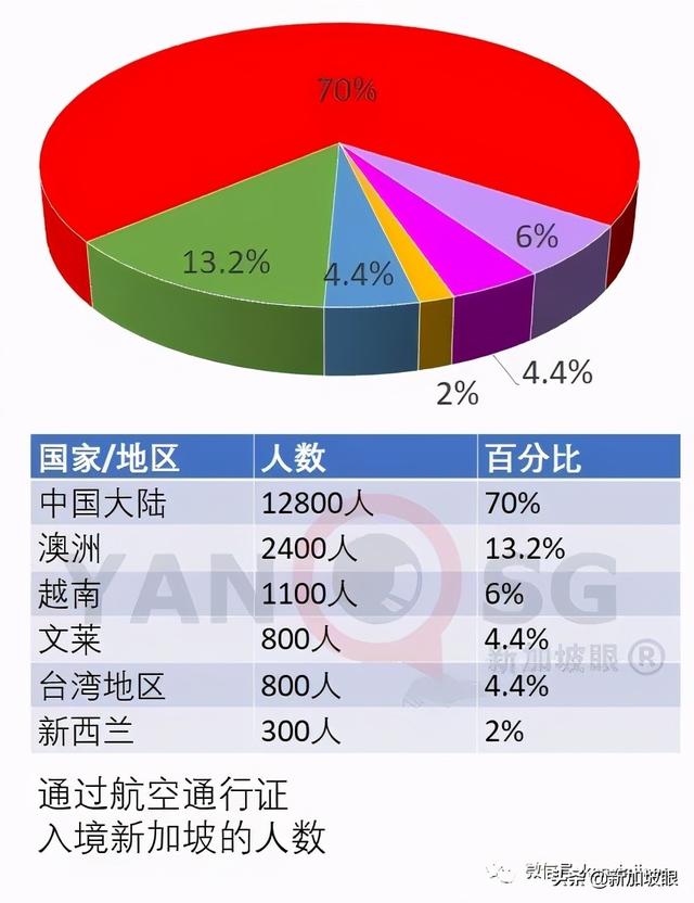 新加坡可以自选冠病疫苗了！附全岛疫苗中心最全整理