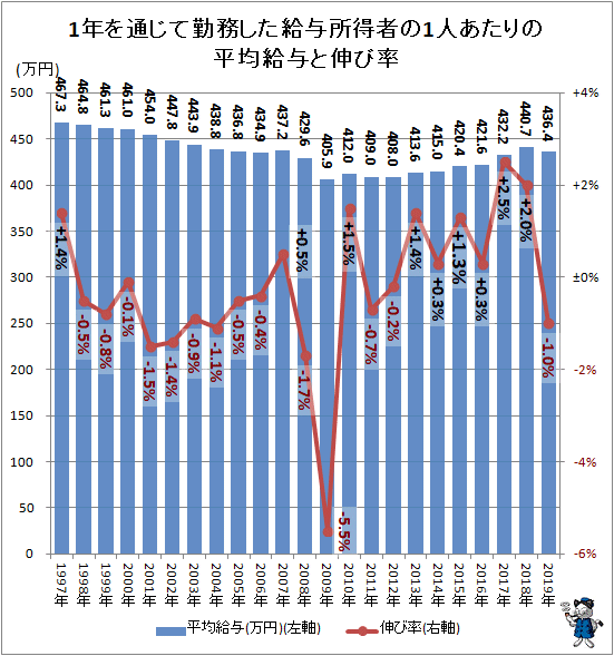 很多人不愿意承认的事实：日本人正在“变穷”