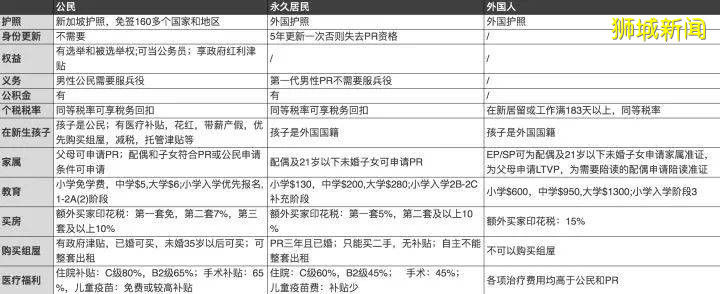 移居新加坡，我的衣、食、住、行真实体验