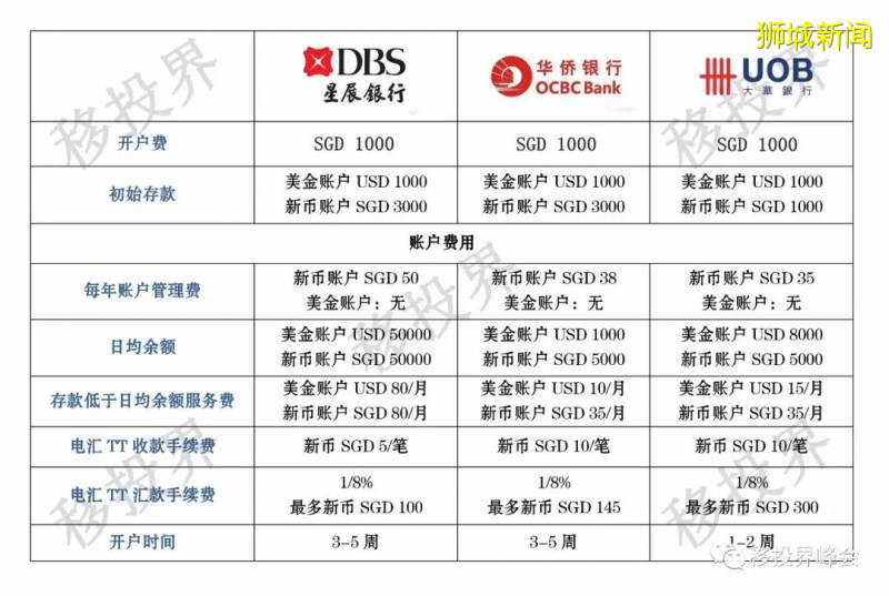 新加坡银行开户攻略“建议收藏”