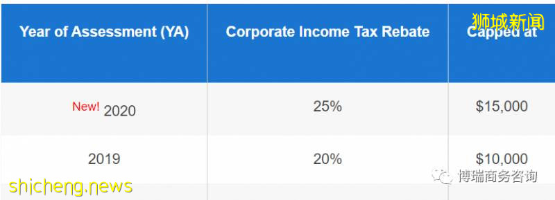 新加坡企业所得税的那些事儿