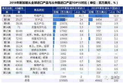 花园之国：中国与新加坡双边贸易现状与发展趋势