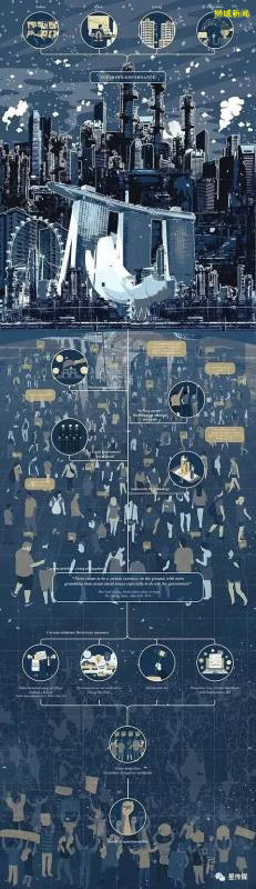 亚洲第一的新加坡国立大学建筑系毕设展,看完瑟瑟发抖