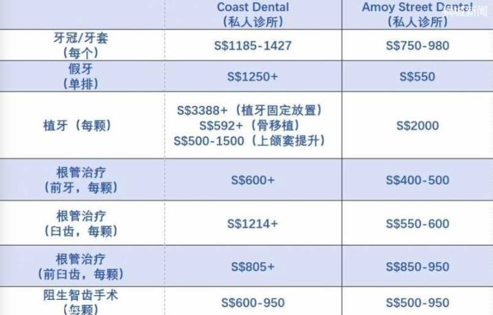 新加坡看牙最全指南：公立医院和私人诊所有何区别？坡岛最平价的牙科诊所推荐