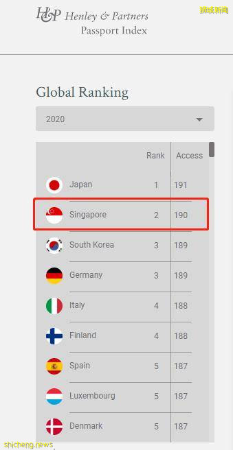 疫情之下，新加坡外币存款创记录，成为富豪们的资产避风港