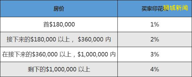 2020年新加坡移民的时机怎么样？新加坡房产的投资前景如何