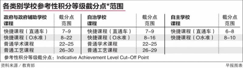 新加坡“小升初”改革明年正式开始！对孩子有利还是有弊