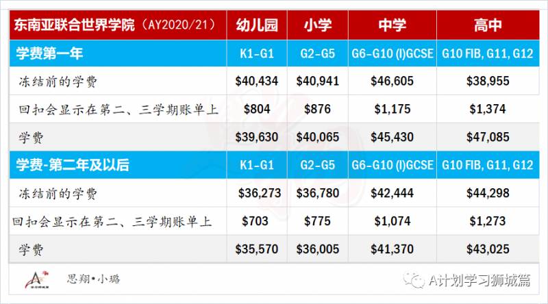 东南亚世界联合学院