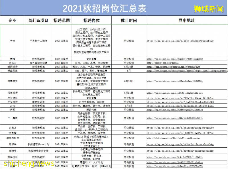 还等网申呢？聪明的都去内推了！500强HR下场直招内推专场，一秒解锁高薪offer