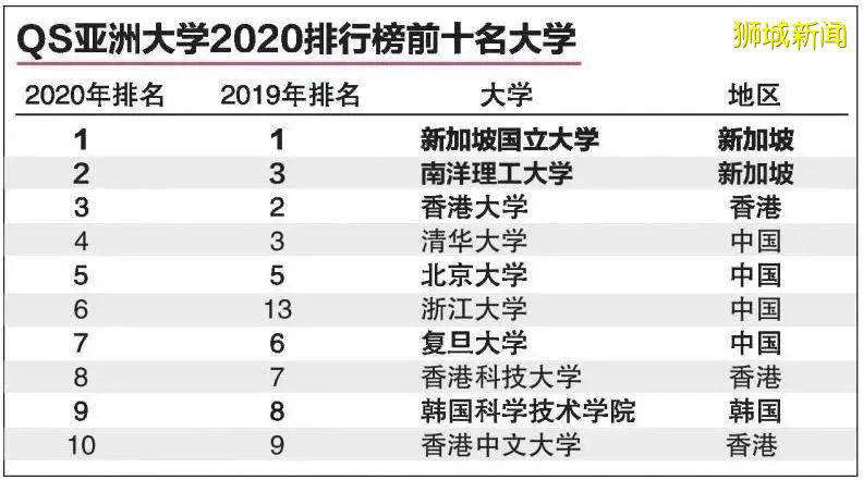 新加坡“政治家的摇篮” 新加坡国立大学