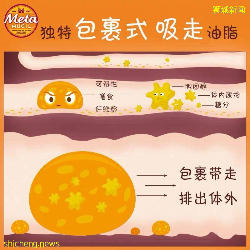 6.18全岛大促进行中！新加坡不可错过的“摊位”