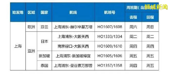 酷航又增一条中新航线，南航这个航班已被连续停飞两次