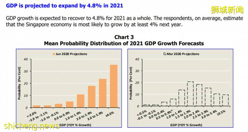 疫情后，新加坡最受欢迎的5个职业竟是这些！阻断期经济大幅萎缩达11.8%