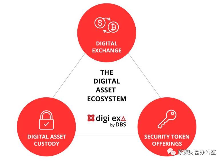 政府控股银行即将进军加密货币市场？星展银行 (DBS) 宣布推出数字货币交易平台
