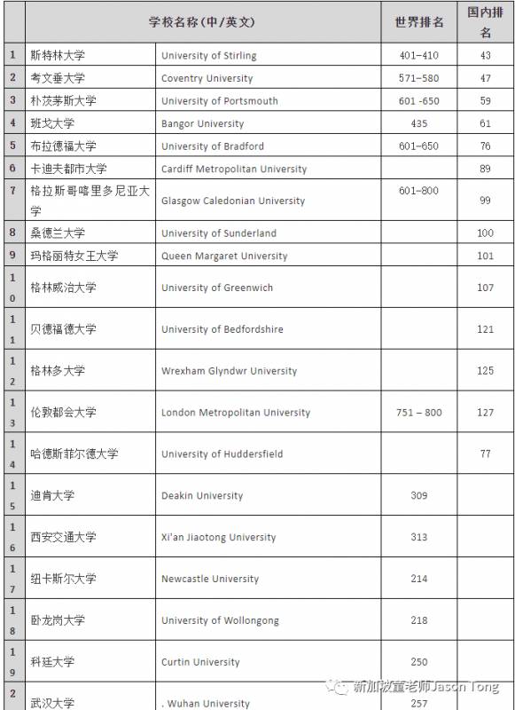 中国初中生，应如何选择来新加坡留学