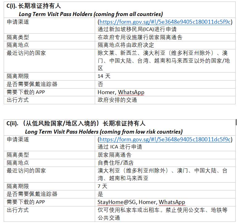 新加坡最新入境全解析