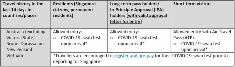 再次封城！德国、法国刚刚宣布！英国意大利一团乱！新加坡又危险了？