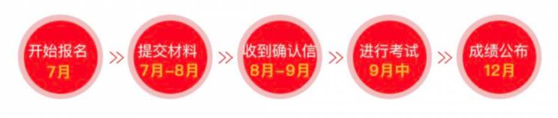 史上最全!从小学到大学,一文盘点新加坡升学考试