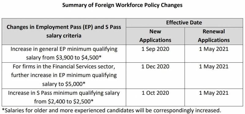 现在薪水xxx元，马上准证就拿不到了，我还能留在新加坡吗