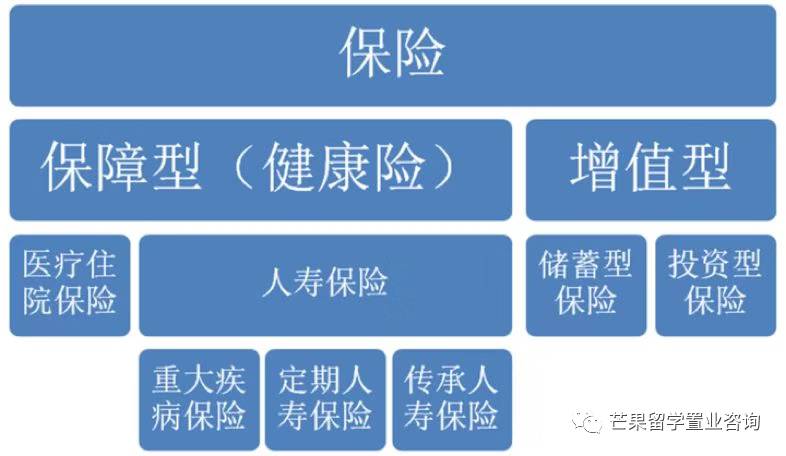 中国、香港、新加坡、我到底应该去哪买保险