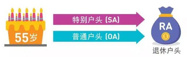 学会理财 退休不愁 | 新加坡老人一个月最少要花多少钱,如何为退休做理财规划