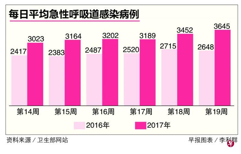 20170525_news_graph.jpg