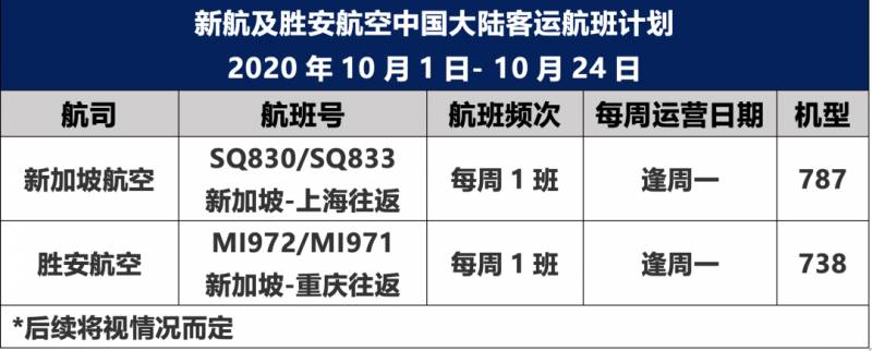 最新！新加坡10月和11月回国航班汇总！酷航逐步恢复20多国航线