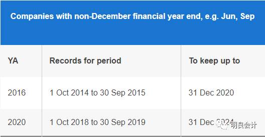 新加坡会计资料的保存