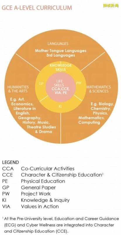 中国高考 VS 新加坡 A Level：亚洲两大教育强国的“学生战场”
