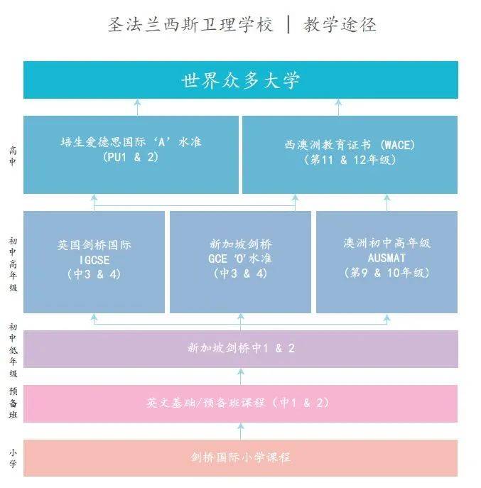 新加坡留学！60年顶尖私立教会学校 ，新加坡政府中小学的完美替补