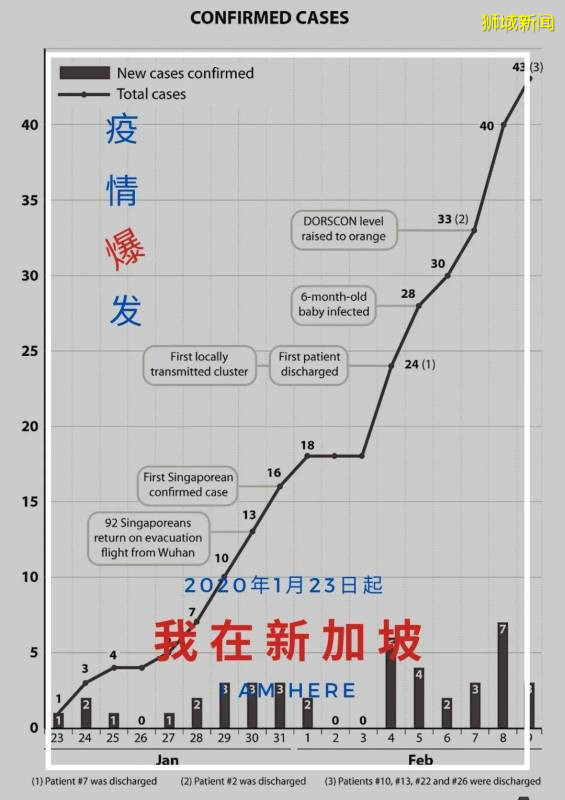 “因为疫情，你们最终都离开了新加坡！我决定还是留下~”