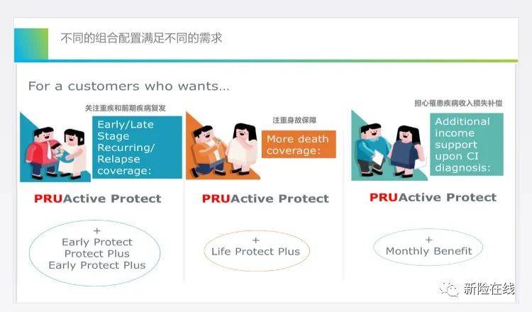 新加坡创新性消费型重疾险PRUActive Protect 究竟有何与众不同