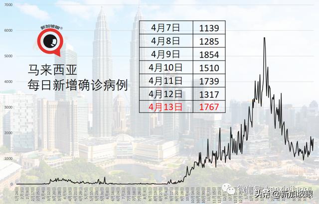 新加坡可以自选冠病疫苗了！附全岛疫苗中心最全整理