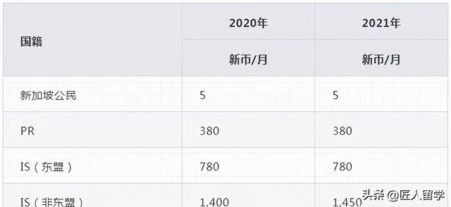 新加坡人口負增長！引進更多移民！正是留學新加坡好時間