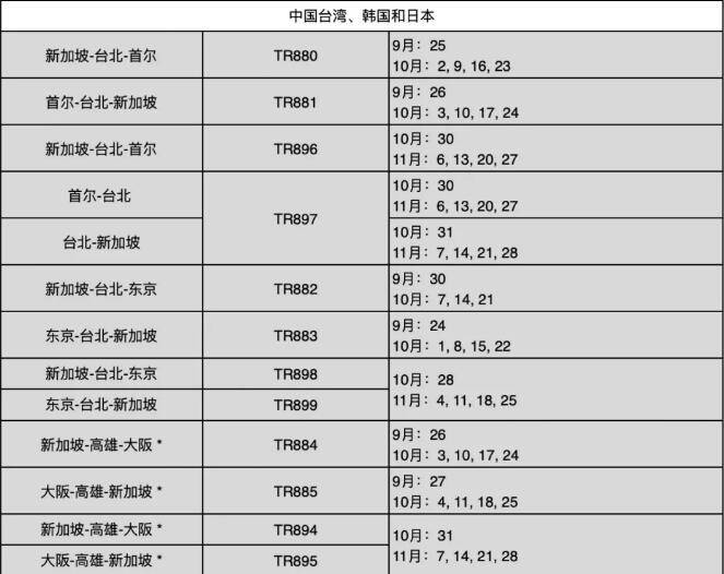 新加坡酷航9至11月份回国航班已更新，回国你能赶哪班