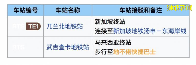 定了！新加披和马来西亚的新柔地铁明年1月开工