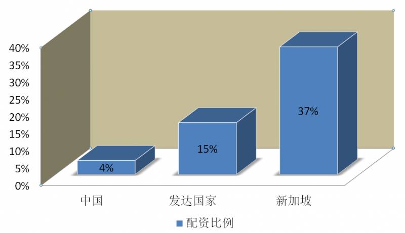 新加坡或成为国人海外资产配置的首选地