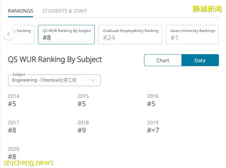 新加坡名校——新加坡国立大学