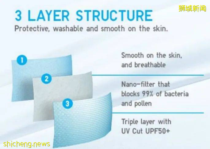 这款优衣库被疯抢的口罩，（8月24日）在新加坡上架