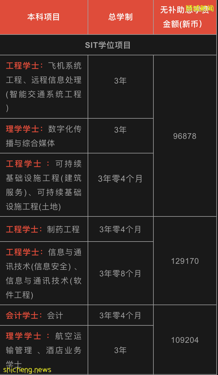 【新加坡留学院校库】新加坡理工大学（SIT）招生简章