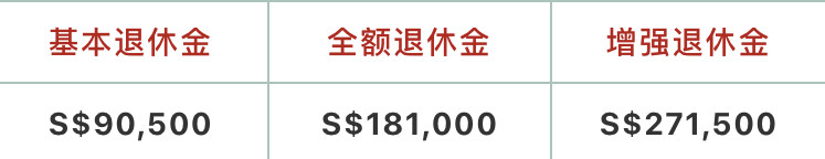 新加坡公积金退休年金计划与配套