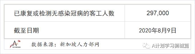 8月11日，新加坡疫情：新增62起，其中社区2起，输入3起 ；新增出院694起