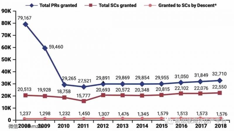 为什么新加坡一定要每年引进5万人的PR和SC